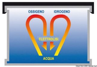 Batteria Exide gel 200 Ah - 12.413.20 Osculati