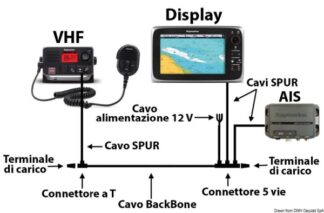 Cavo Backbone STNG da 20m - 29.602.09 Osculati Piloti automatici RAYMARINE