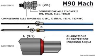 Cavo M90 Mach da 16' - 45.186.16 Osculati Timonerie