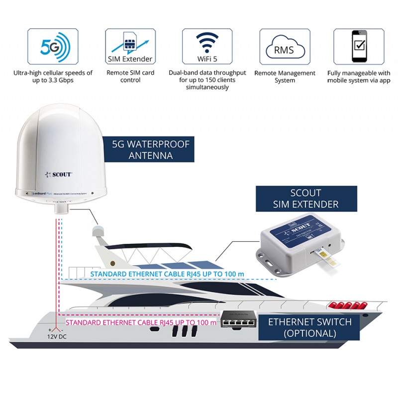 Antenne Wifi ANTENNA WI-FI 5G COMPACT NERA Scout Telecomunicazioni (acq.min. unità) - immagine 2