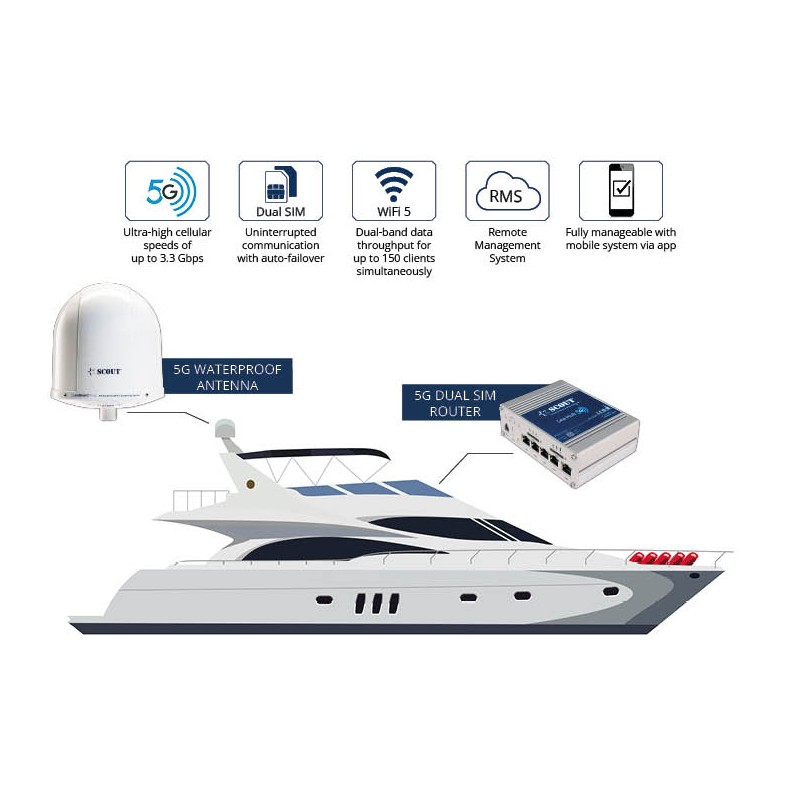 Antenne Wifi ANTENNA WI-FI 5G PLUS NERA Scout Telecomunicazioni (acq.min. unità) - immagine 2