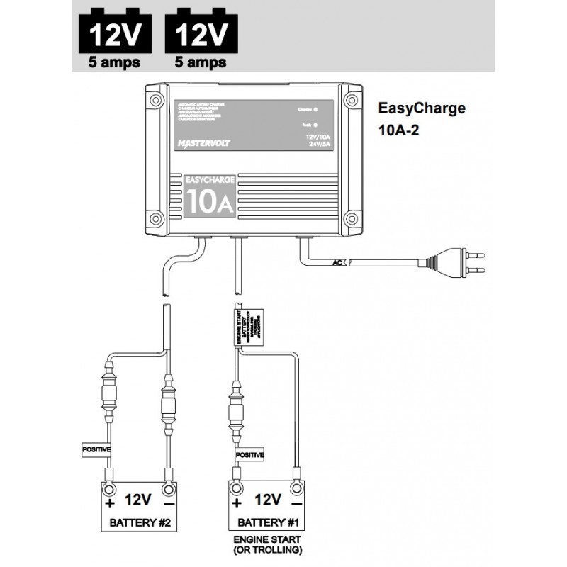 Caricabatterie, Inverter EASY CHARGE 10A Mastervolt (acq.min. unità)