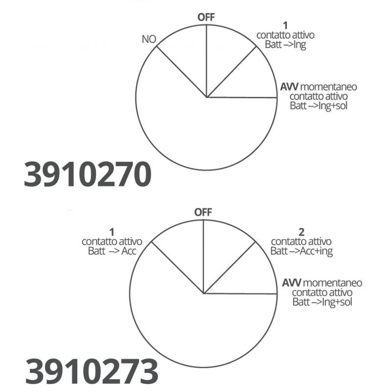 Spie, Interruttori CHIAVE AVVIAMENTO AAA (acq.min. unità) - immagine 2