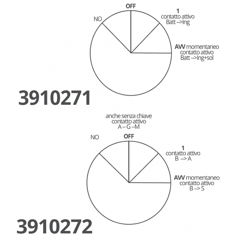 Spie, Interruttori CHIAVE AVVIAMENTO AAA (acq.min. unità) - immagine 2