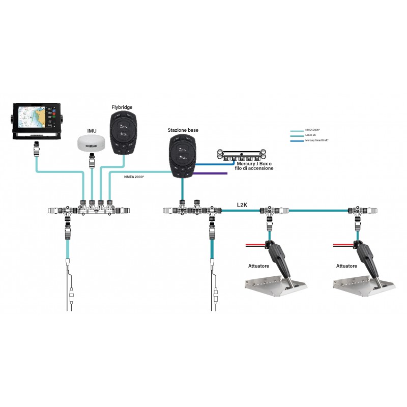 Flap Lenco KIT PRO CONTROL AUTO STANDARD 9X12 Lenco (acq.min. unità) - immagine 3