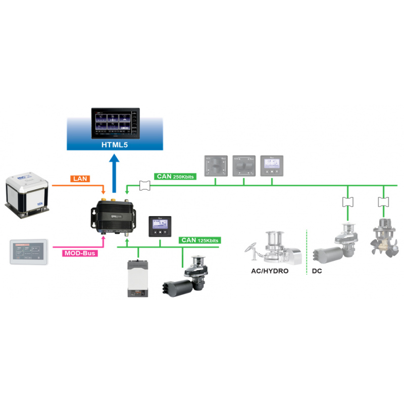 Quick Nautical Network QUICK NAUTICAL NETWORK Quick (acq.min. unità) - immagine 2