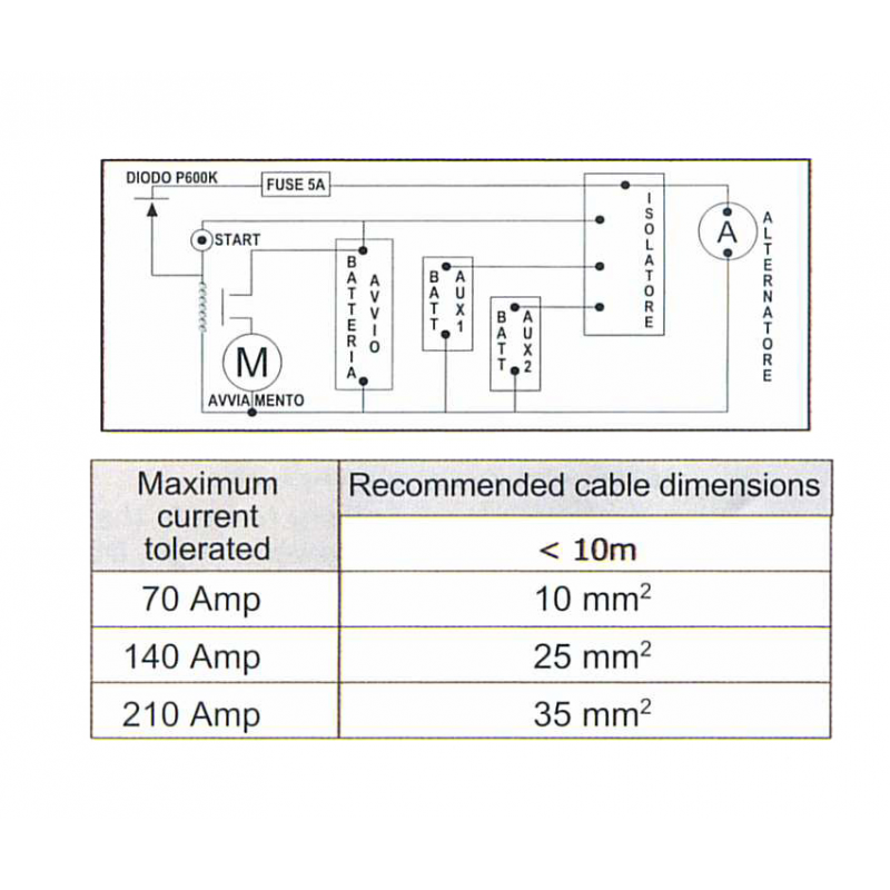 Isolatori, Convertitori, Rilevatori SEZIONATORE AUTOMATICO 2X210A SIC DIVISIONE ELETTRONICA (acq.min. unità) - immagine 2