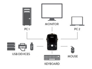 Kvm switch Kvm switch Hamlet HNKVM3U Smart Control Black (ord.min.1.00 unità)