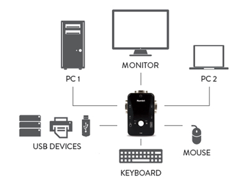 Kvm switch Kvm switch Hamlet HNKVM3U Smart Control Black (ord.min.1.00 unità)