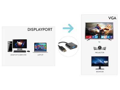 Adattatore video Adattatore video Hamlet XVADP VGA Adapter Dp Displayport a Vga F Black (ord.min.1.00 unità)