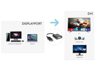 Convertitore video Convertitore video Hamlet XVADP DV Adattatore Displayport a Dvi Black (ord.min.1.00 unità)