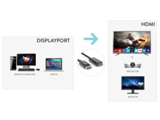 Cavo adattatore Cavo adattatore Hamlet XVCDP HDM18 Video Displayport Hdmi Black (ord.min.1.00 unità)