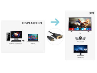 Cavo adattatore Cavo adattatore Hamlet XVCDP DV18 Video Displayport Dvi Black (ord.min.1.00 unità)