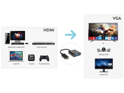 Convertitore video Convertitore video Hamlet XVAHDM VGA Adattatore da Hdmi a Vga F (ord.min.1.00 unità)