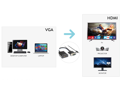 Adattatore video Adattatore video Hamlet XVAVGA HDMA Vga a Hdmi con Audio Black (ord.min.1.00 unità)