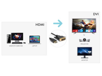Cavo adattatore Cavo adattatore Hamlet XVCHDM DV18 Video Hdmi Dvi Black (ord.min.1.00 unità)