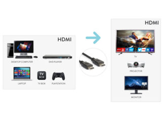 Cavo HDMI Cavo HDMI Hamlet XVCHDM HDM300 2.0 4K Black (ord.min.1.00 unità)