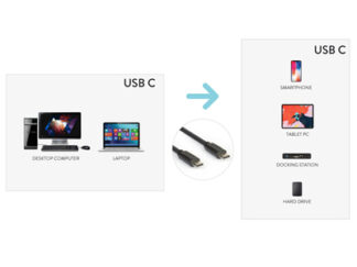 Cavo USB C Cavo USB C Hamlet XCUC UC MM18 2.0 Black (ord.min.1.00 unità)